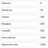 Иерархия званий.PNG